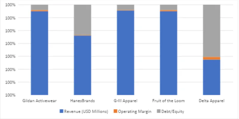 Revenue Segment Breakdown